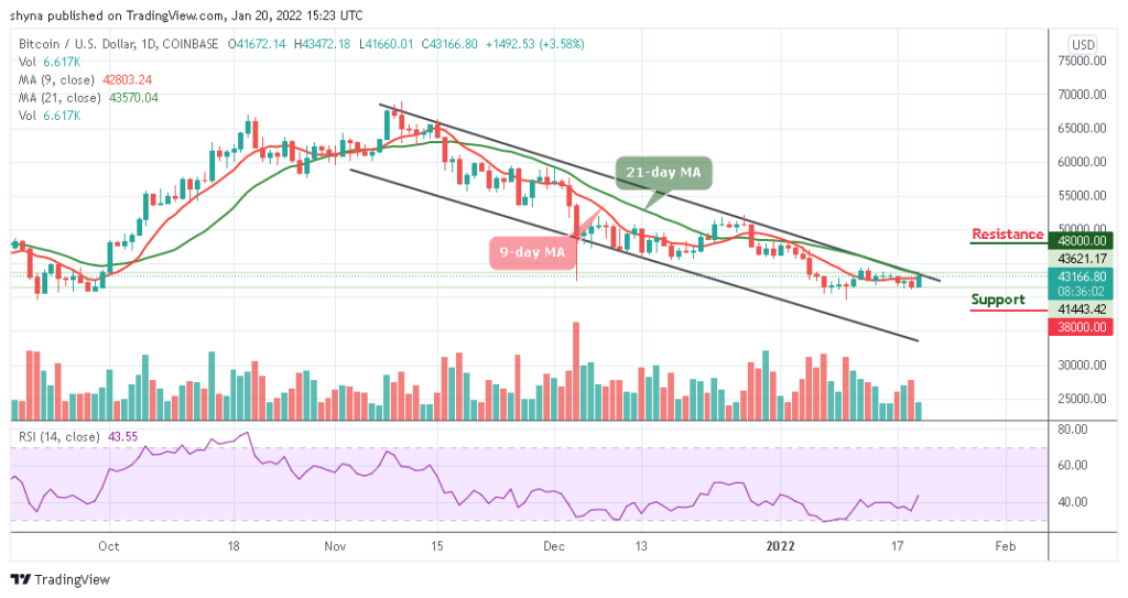 BTCUSD_1D_19012022