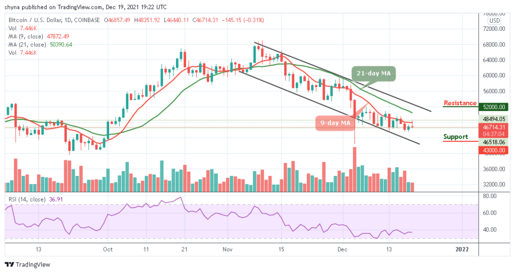 BTCUSD_1D_19122021