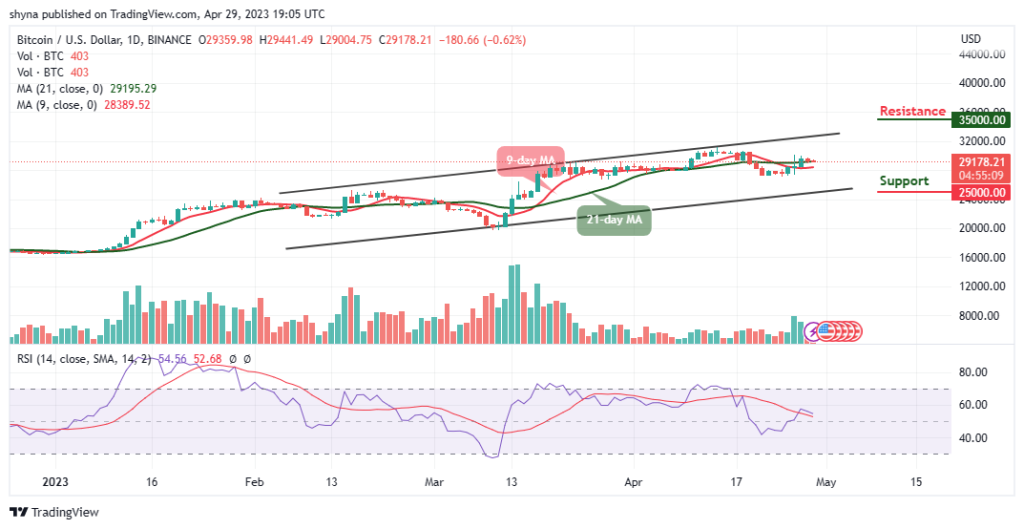 BTCUSD_1D_20042023-1024x529-1