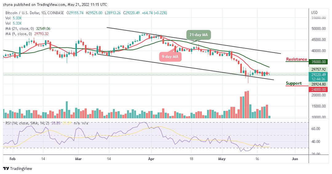 BTCUSD_1D_20052022
