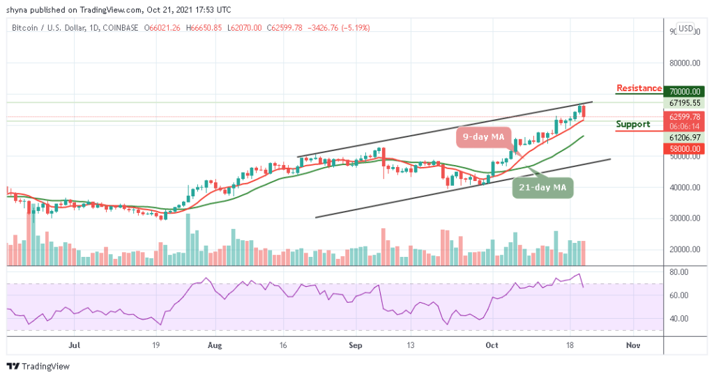 BTCUSD_1D_20102021