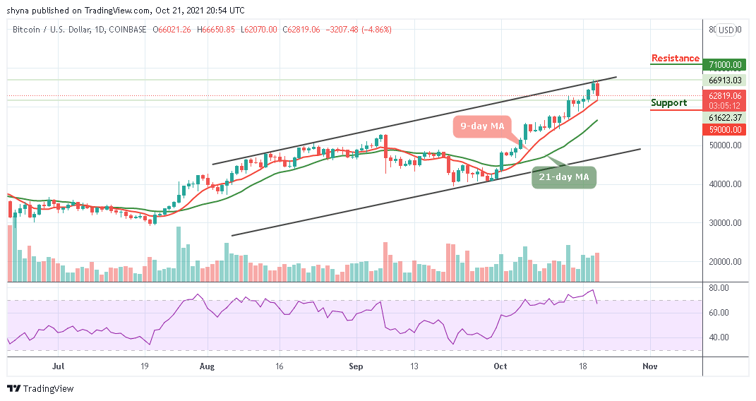 BTCUSD_1D_20102021_b