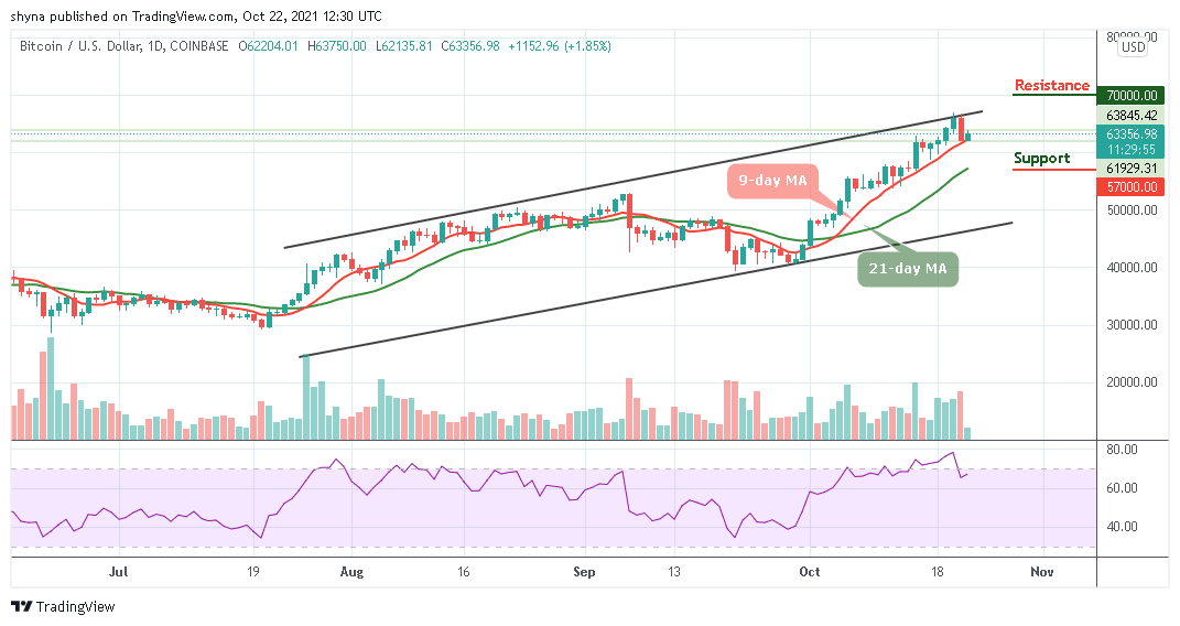 BTCUSD_1D_21102021