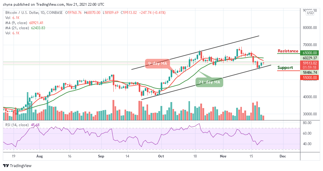 BTCUSD_1D_21112021
