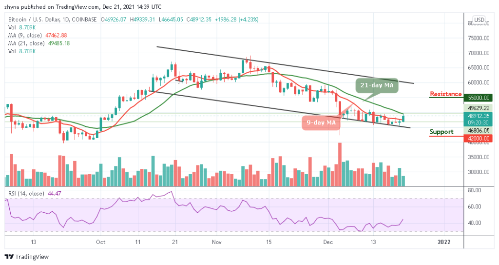 BTCUSD_1D_21122021