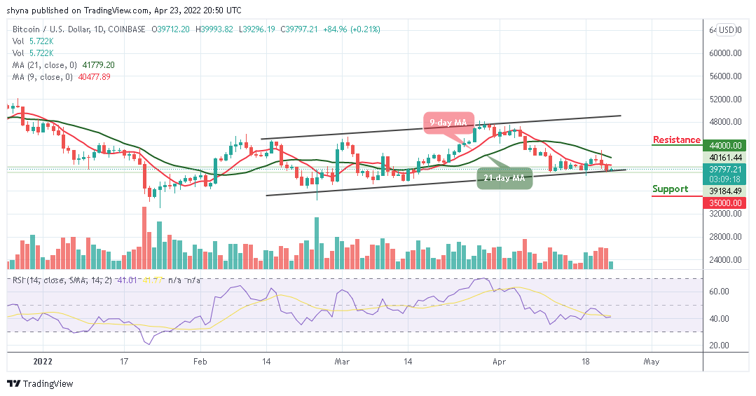 BTCUSD_1D_22042022