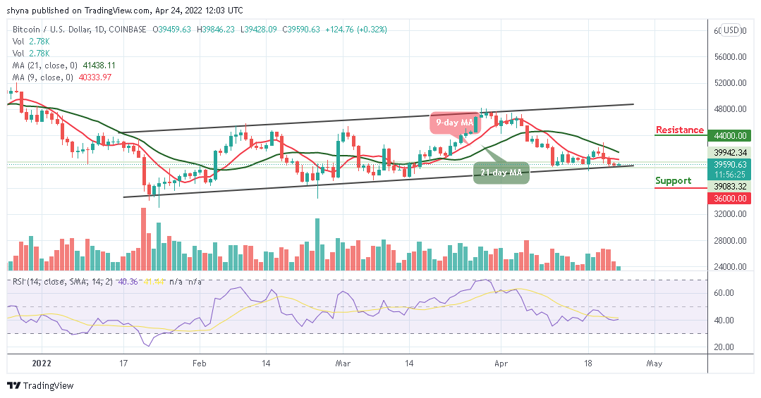 BTCUSD_1D_22042022_b