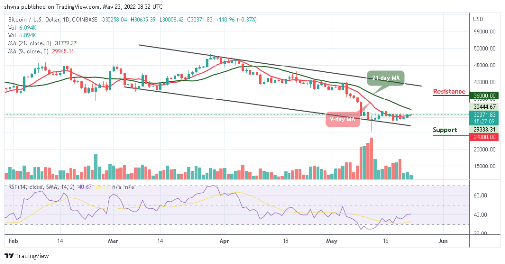 BTCUSD_1D_22052022