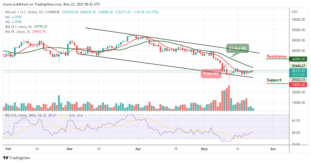 BTCUSD_1D_22052022