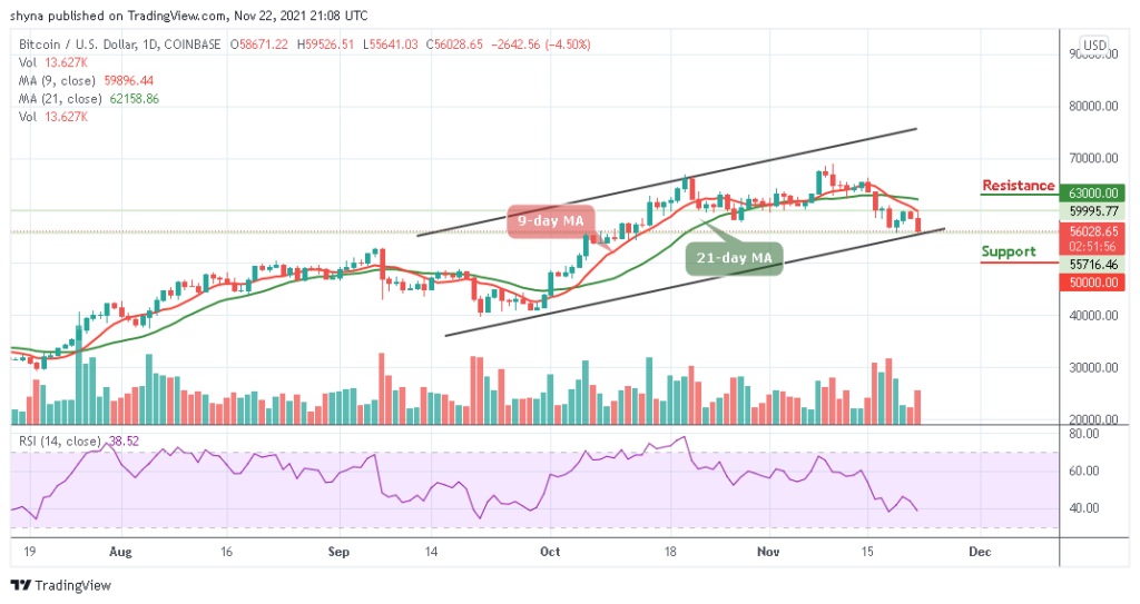 BTCUSD_1D_22112021