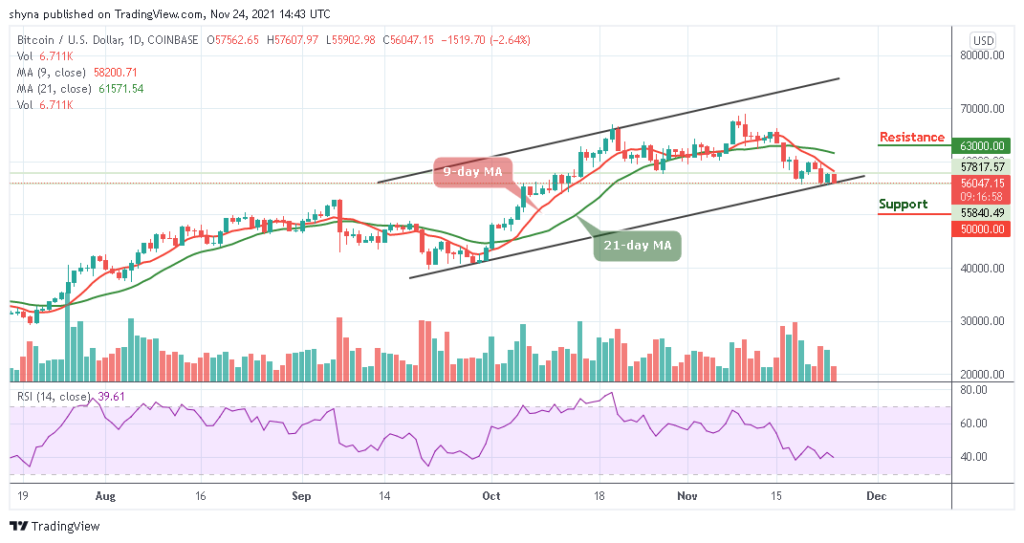 BTCUSD_1D_22112021_b