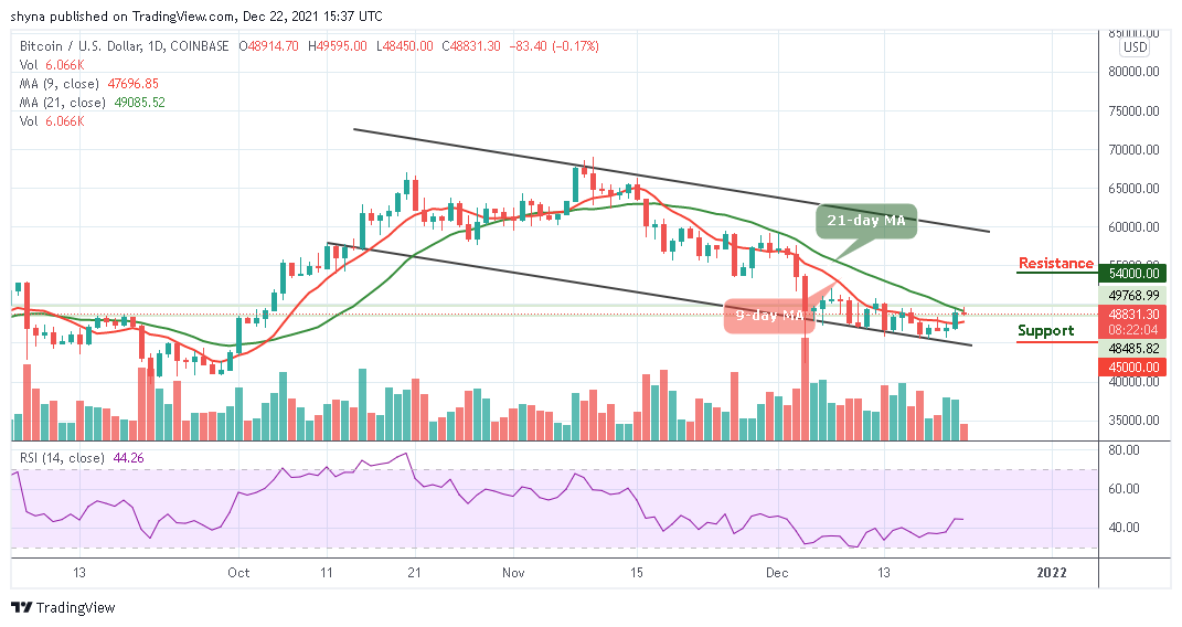 BTCUSD_1D_22122021