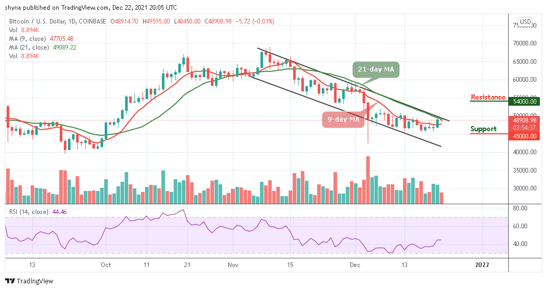 BTCUSD_1D_22122021_b