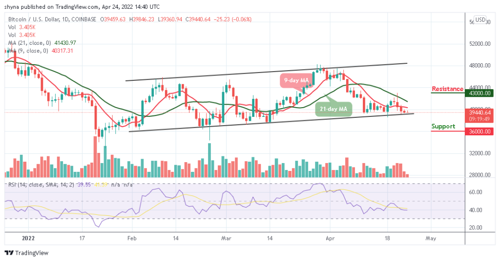 BTCUSD_1D_23042022