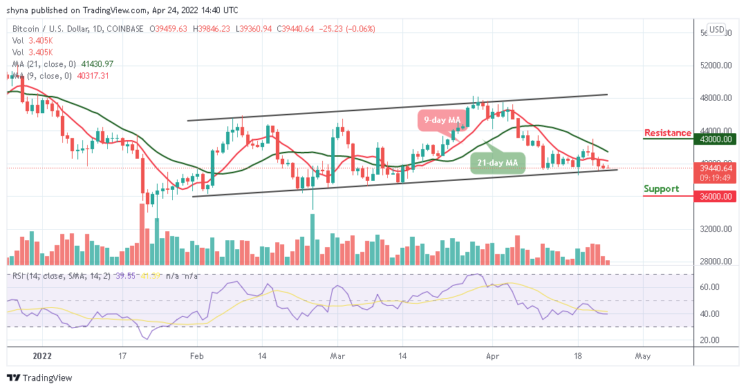 BTCUSD_1D_23042022