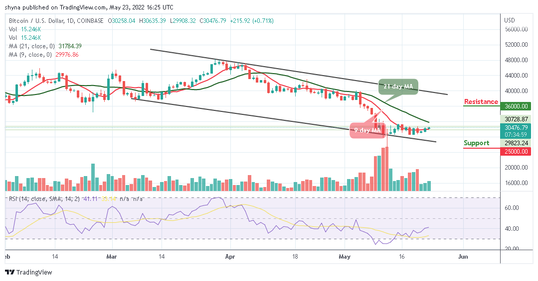 BTCUSD_1D_23052022