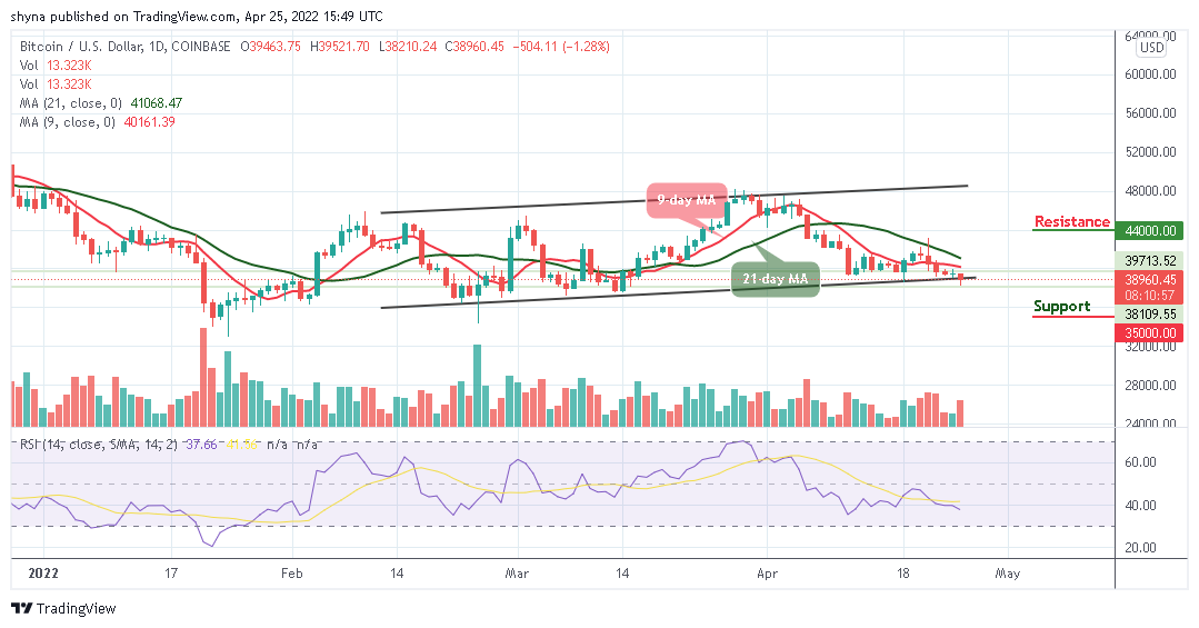 BTCUSD_1D_24042022