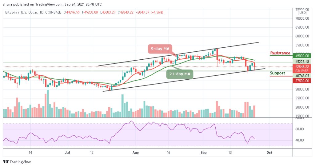 BTCUSD_1D_24092021_b