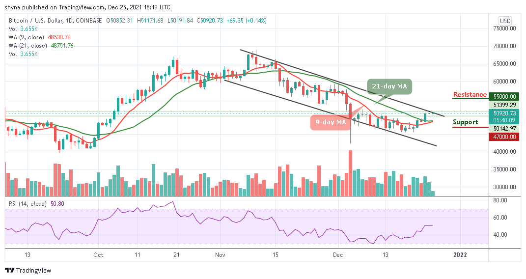 BTCUSD_1D_24122021_b