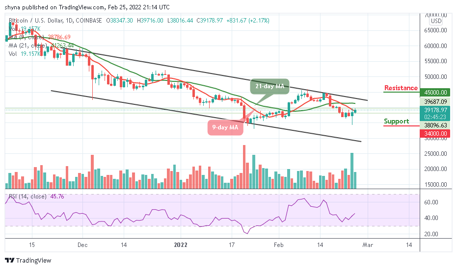 BTCUSD_1D_25022022_b