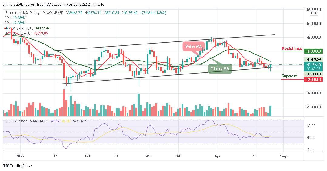 BTCUSD_1D_25042022