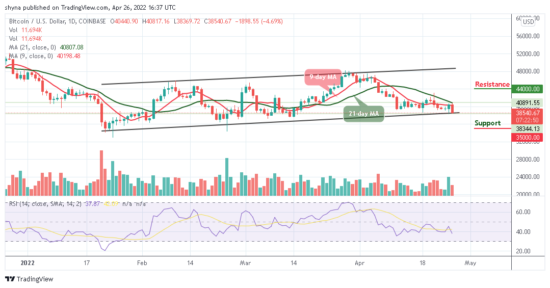 BTCUSD_1D_25042022_b