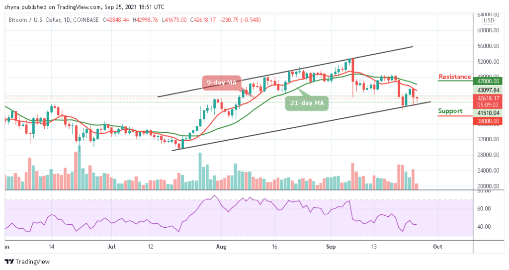 BTCUSD_1D_25092021