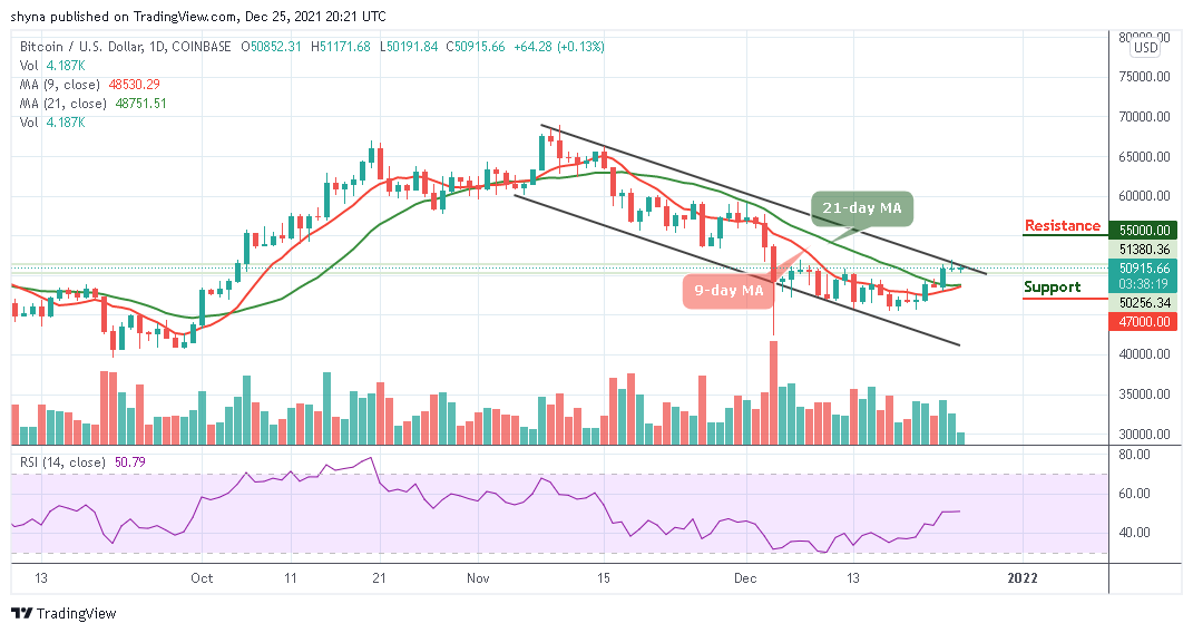 BTCUSD_1D_25122021