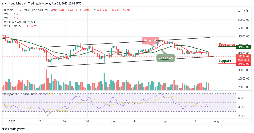 BTCUSD_1D_26042022