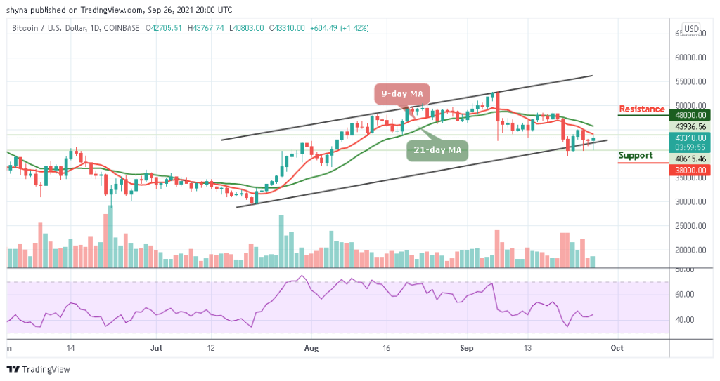 BTCUSD_1D_26092021