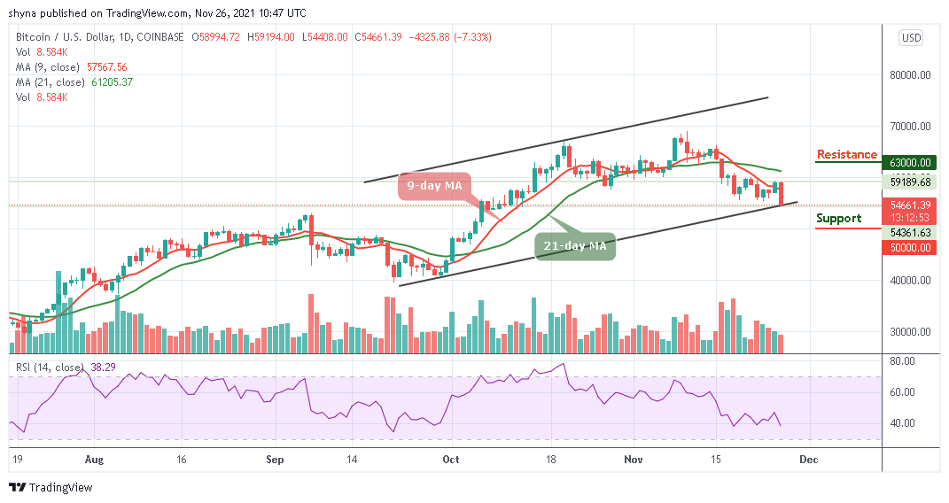BTCUSD_1D_26112021