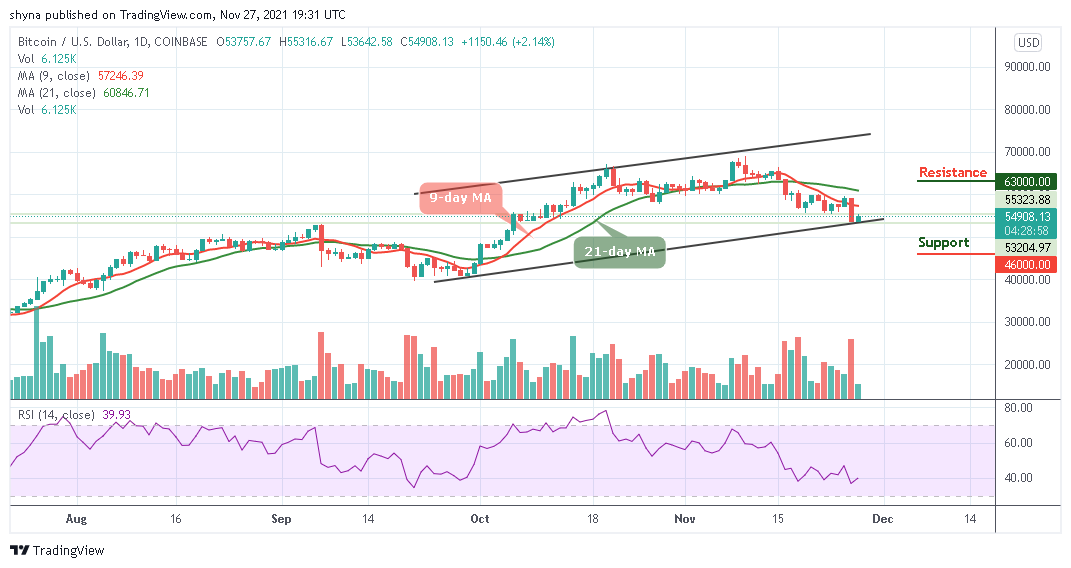BTCUSD_1D_26112021_b