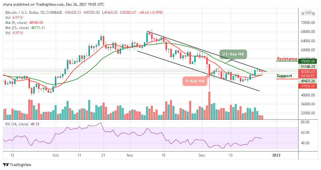 BTCUSD_1D_26122021