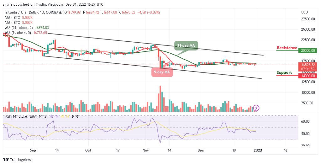 BTCUSD_1D_26122022-1024x526-1