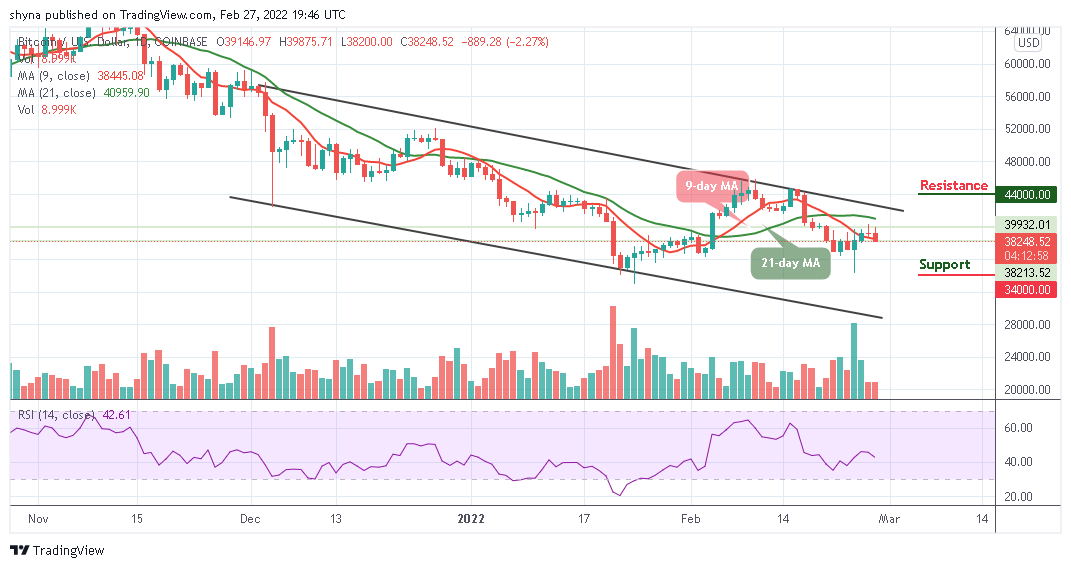 BTCUSD_1D_27022022