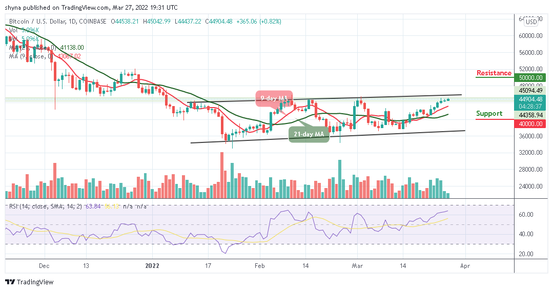 BTCUSD_1D_27032022