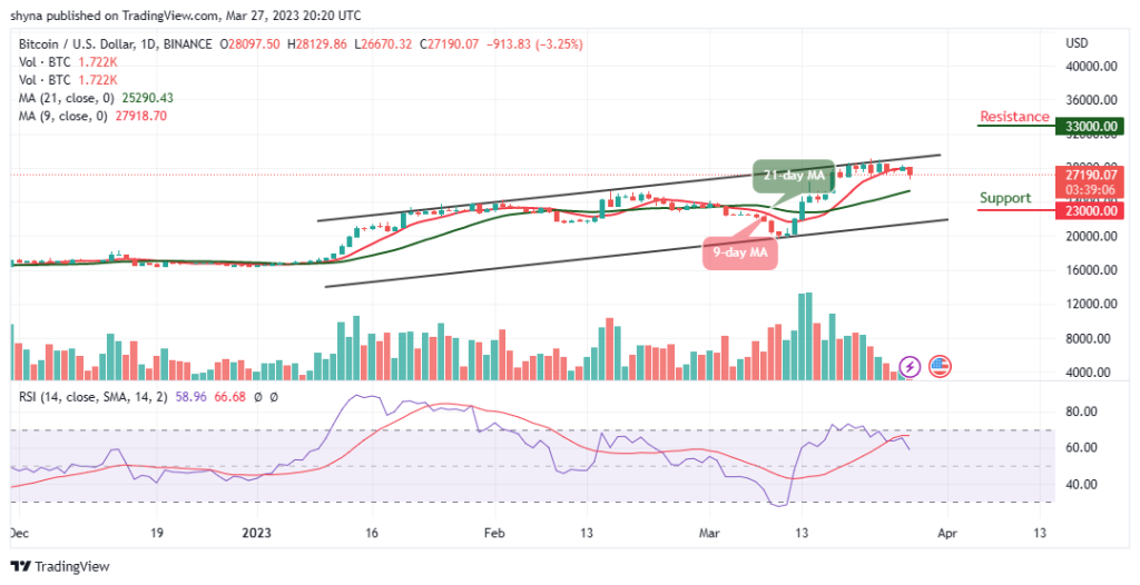 BTCUSD_1D_27032023-1024x526-1