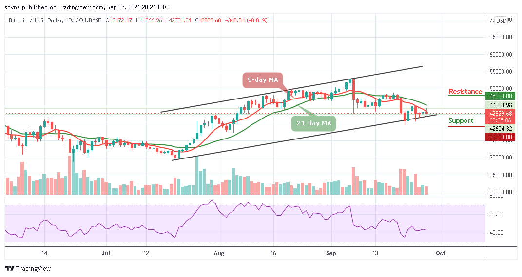 BTCUSD_1D_27092021