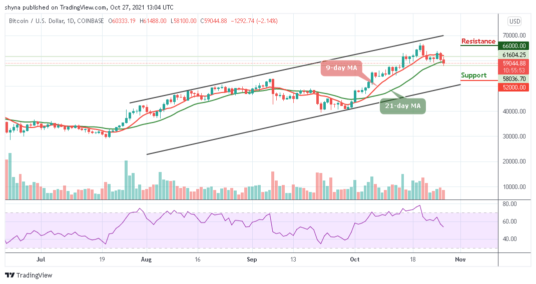 BTCUSD_1D_27102021-1