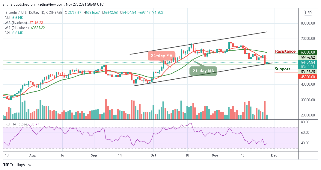 BTCUSD_1D_27112021