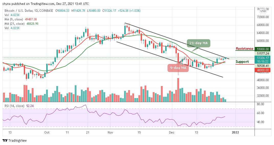 BTCUSD_1D_27122021
