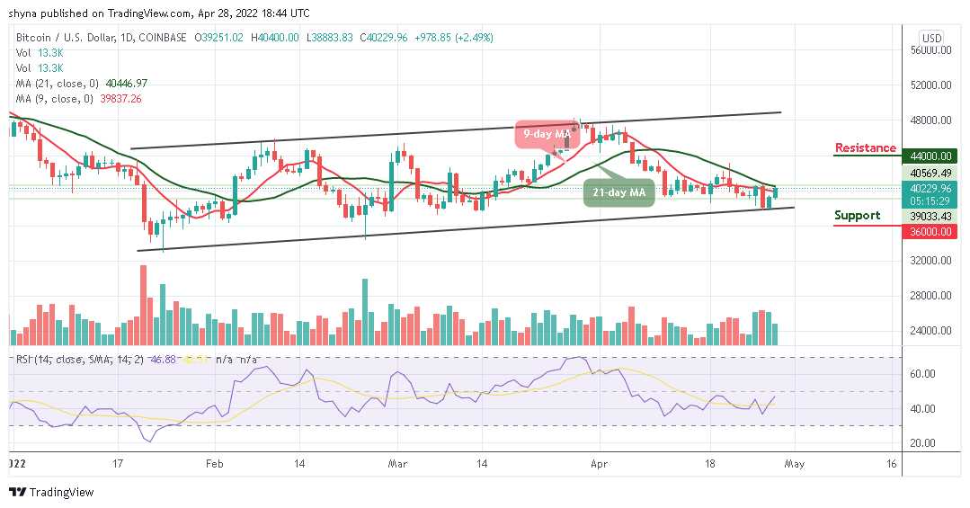 BTCUSD_1D_28042022
