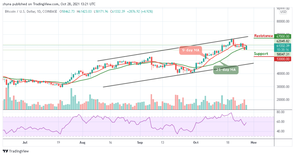 BTCUSD_1D_28102021