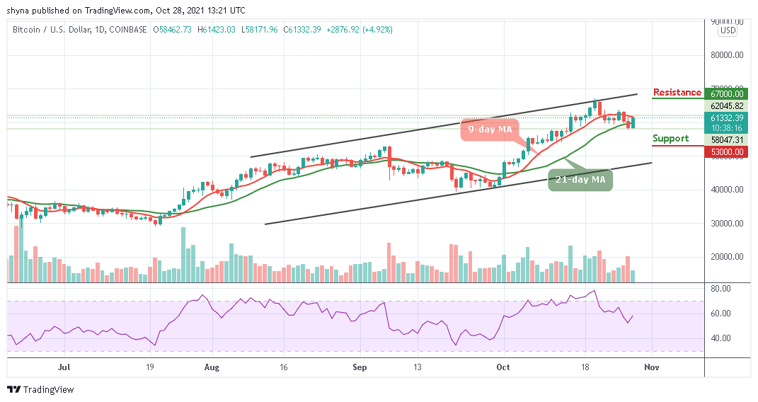 BTCUSD_1D_28102021