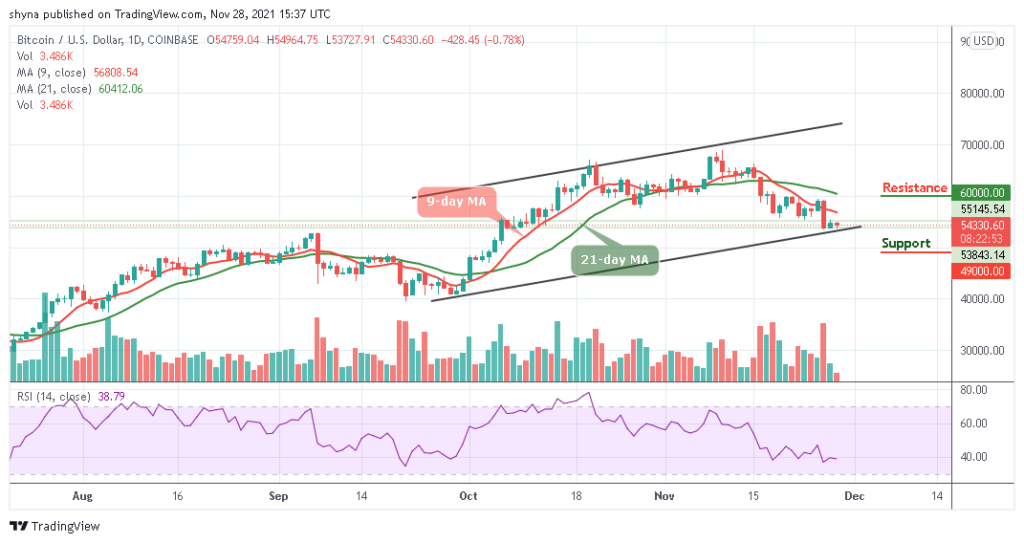 BTCUSD_1D_28112021