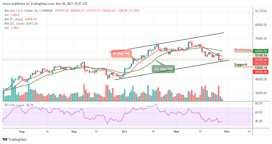 BTCUSD_1D_28112021