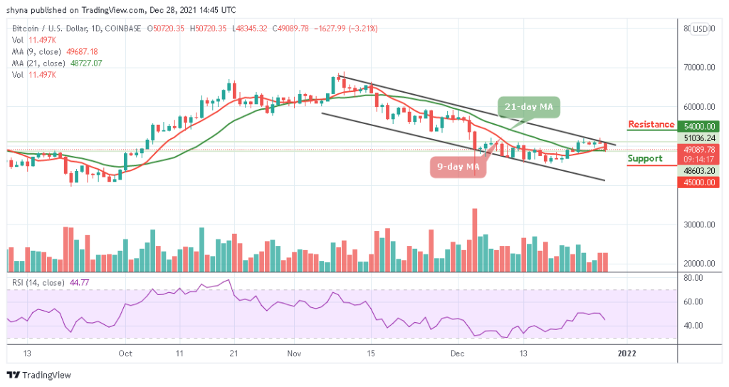 BTCUSD_1D_28122021