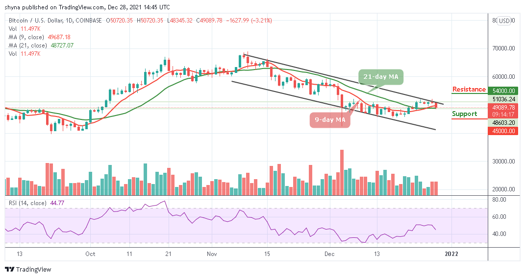 BTCUSD_1D_28122021