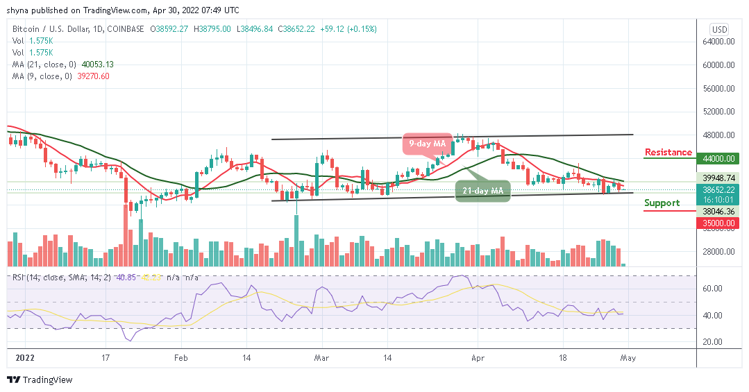 BTCUSD_1D_29042022