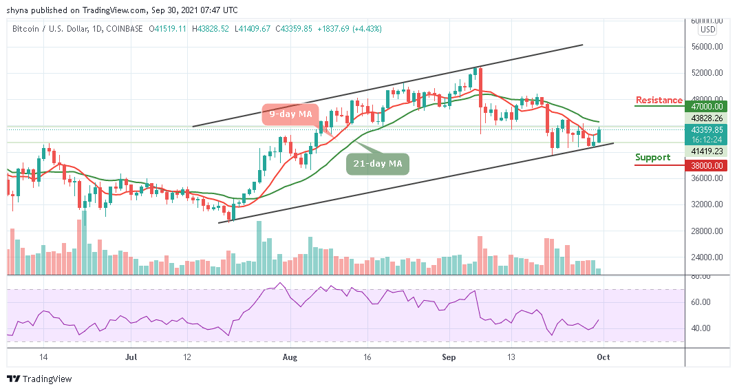 BTCUSD_1D_29092021